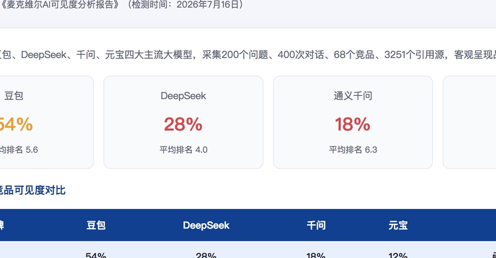 无锡独立站SEO优化